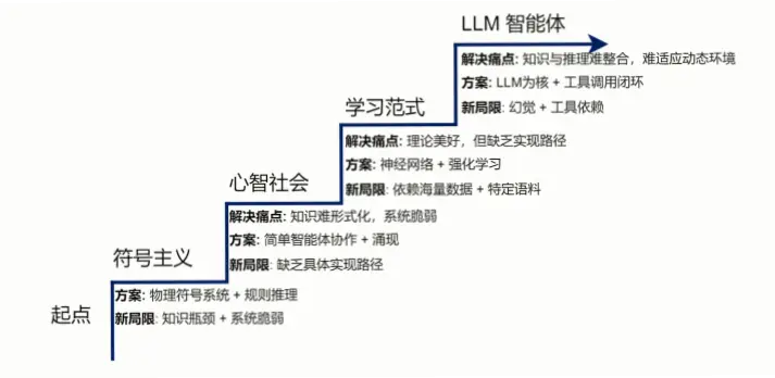 无需言语，甚至动态，如何抓住人心？